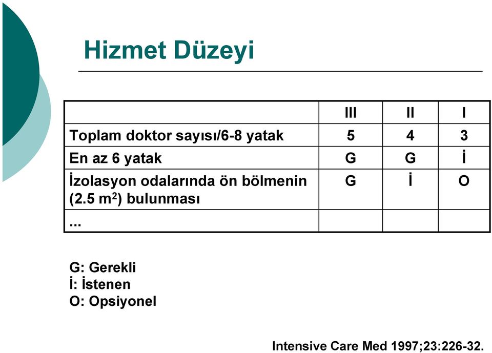 ön bölmenin (2.5 m 2 ) bulunması G İ O.