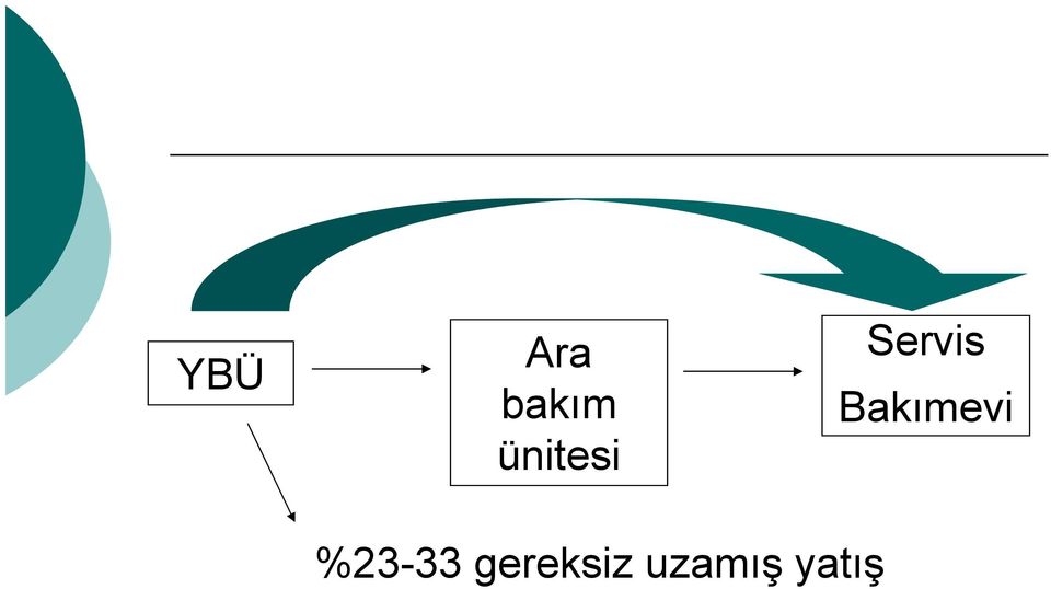 Bakımevi %23-33