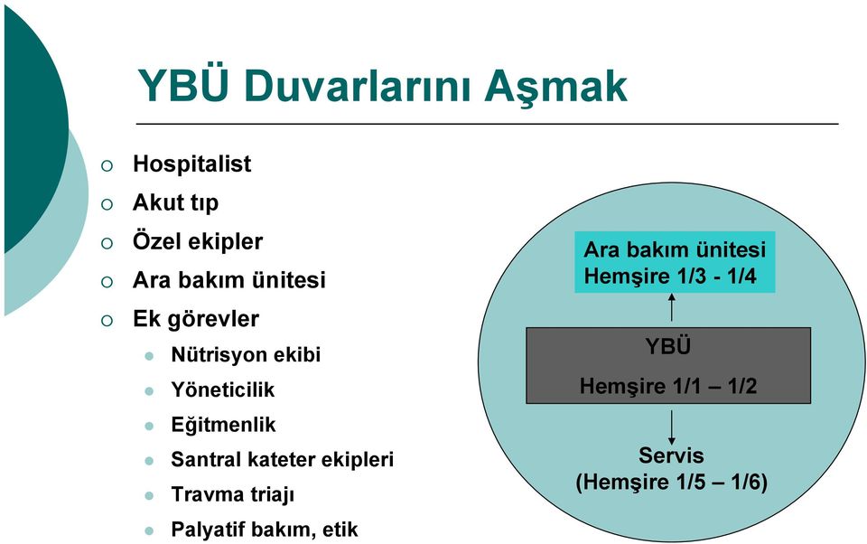 Santral kateter ekipleri Travma triajı Palyatif bakım, etik Ara