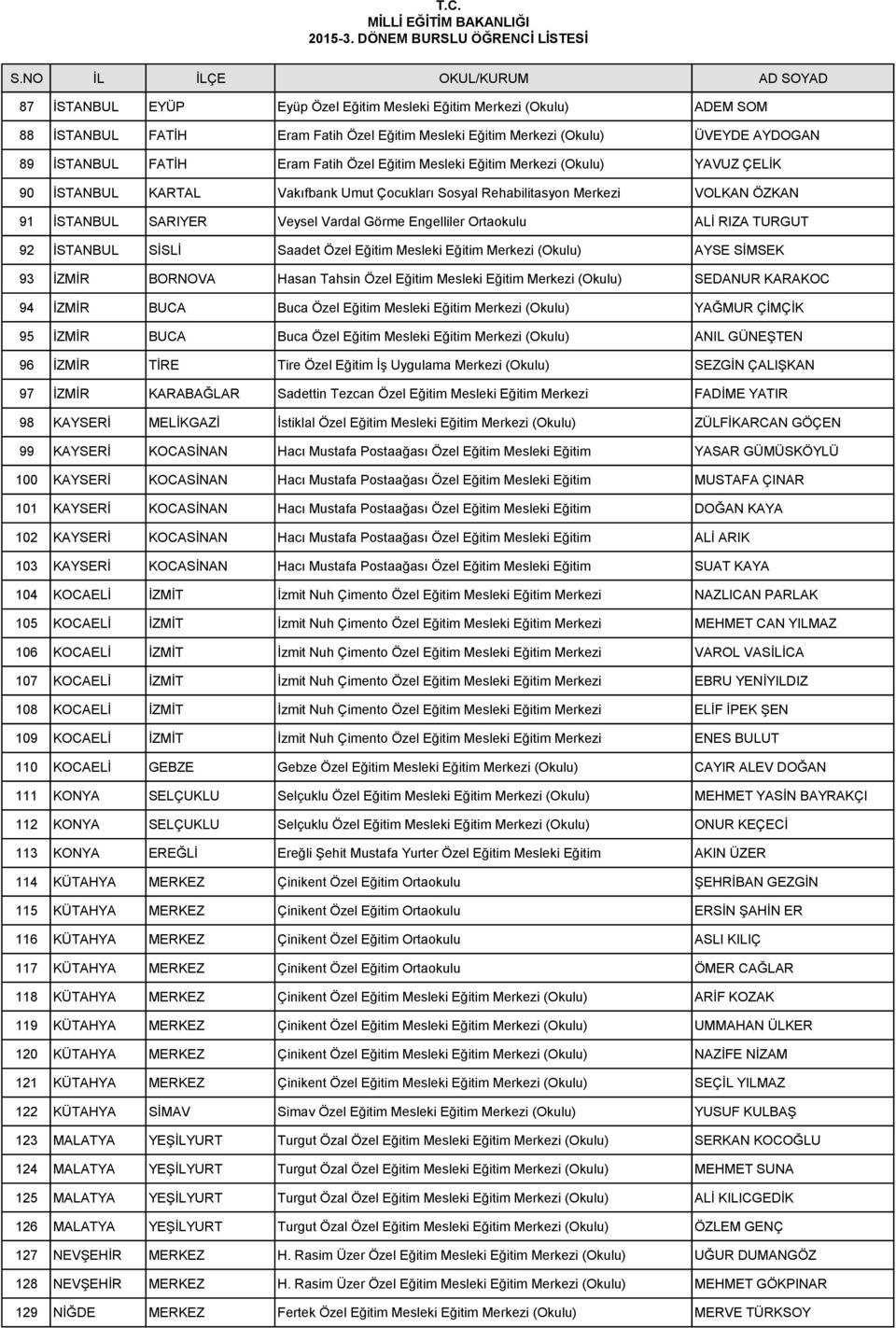 ALİ RIZA TURGUT 92 İSTANBUL SİSLİ Saadet Özel Eğitim Mesleki Eğitim Merkezi (Okulu) AYSE SİMSEK 93 İZMİR BORNOVA Hasan Tahsin Özel Eğitim Mesleki Eğitim Merkezi (Okulu) SEDANUR KARAKOC 94 İZMİR BUCA