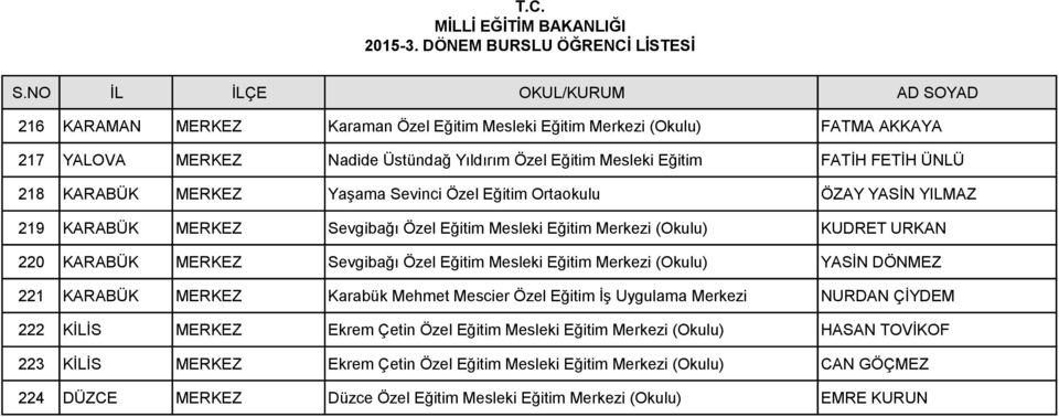 Eğitim Mesleki Eğitim Merkezi (Okulu) YASİN DÖNMEZ 221 KARABÜK MERKEZ Karabük Mehmet Mescier Özel Eğitim İş Uygulama Merkezi NURDAN ÇİYDEM 222 KİLİS MERKEZ Ekrem Çetin Özel Eğitim