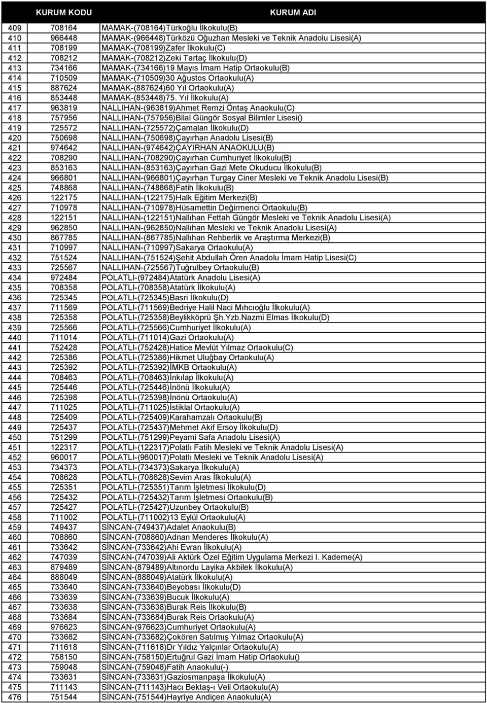 Yıl İlkokulu(A) 417 963819 NALLIHAN-(963819)Ahmet Remzi Öntaş Anaokulu(C) 418 757956 NALLIHAN-(757956)Bilal Güngör Sosyal Bilimler Lisesi() 419 725572 NALLIHAN-(725572)Çamalan İlkokulu(D) 420 750698