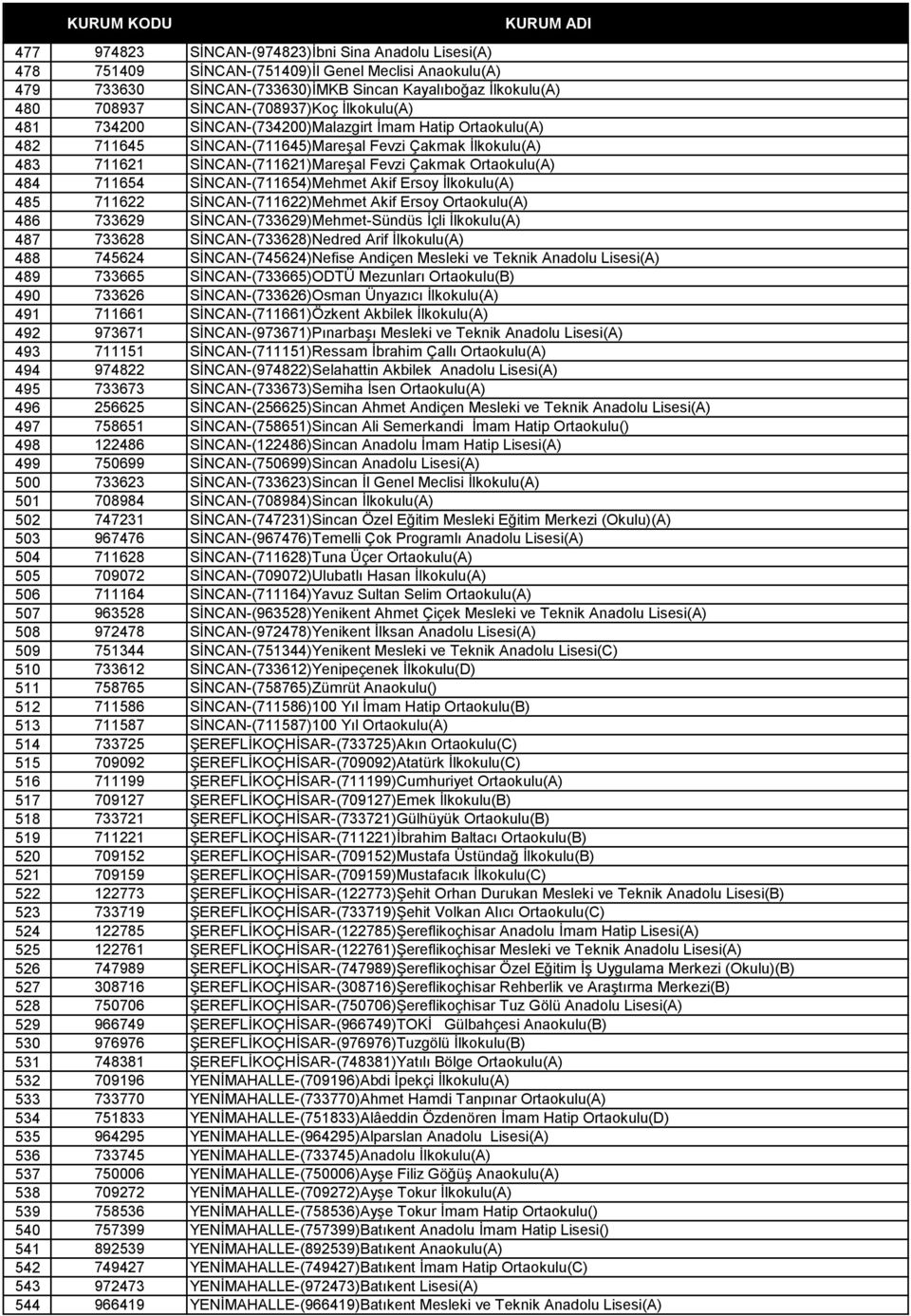 Ortaokulu(A) 484 711654 SİNCAN-(711654)Mehmet Akif Ersoy İlkokulu(A) 485 711622 SİNCAN-(711622)Mehmet Akif Ersoy Ortaokulu(A) 486 733629 SİNCAN-(733629)Mehmet-Sündüs İçli İlkokulu(A) 487 733628