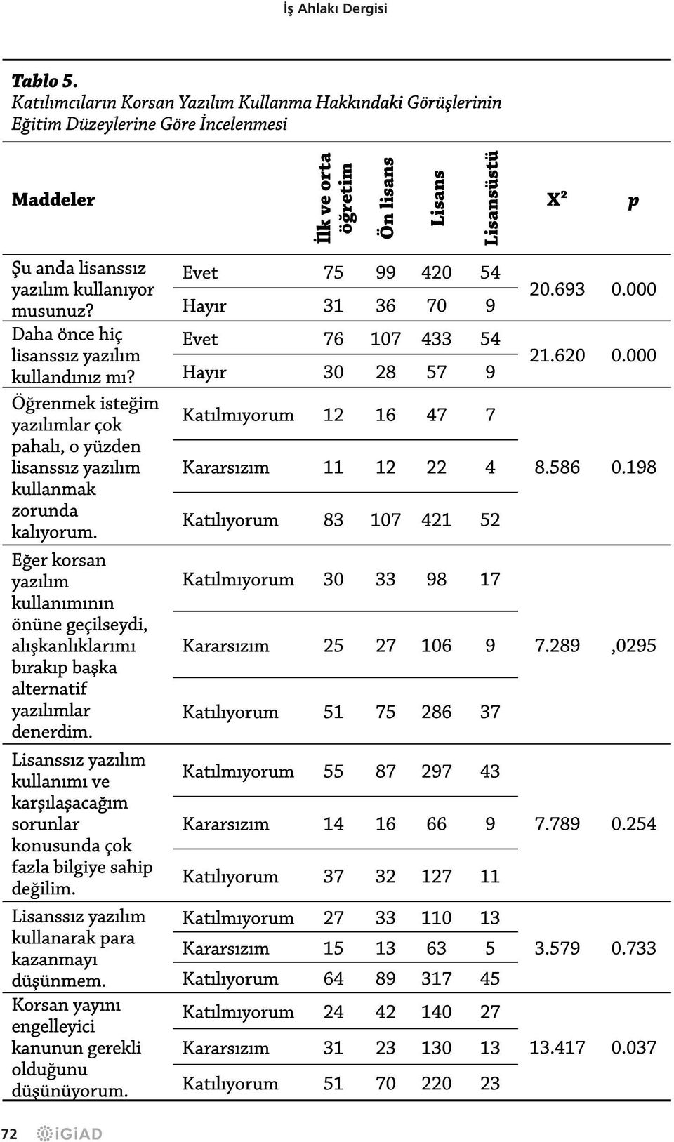 Eğer korsan yazılım kullanımının önüne geçilseydi, alışkanlıklarımı bırakıp başka alternatif yazılımlar denerdim.