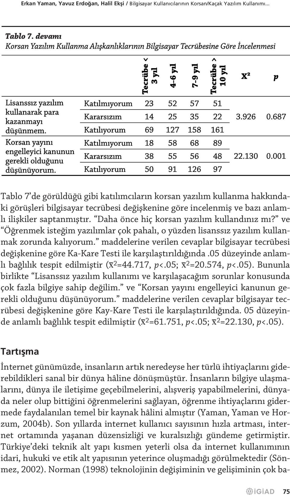 Korsan yayını engelleyici kanunun gerekli olduğunu düşünüyorum.