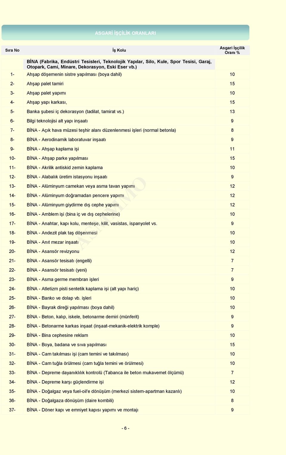 ) 13 6- Bilgi teknolojisi alt yapı inşaatı 9 7- BİNA - Açık hava müzesi teşhir alanı düzenlenmesi işleri (normal betonla) 8 8- BİNA - Aerodinamik laboratuvar inşaatı 9 9- BİNA - Ahşap kaplama işi 11