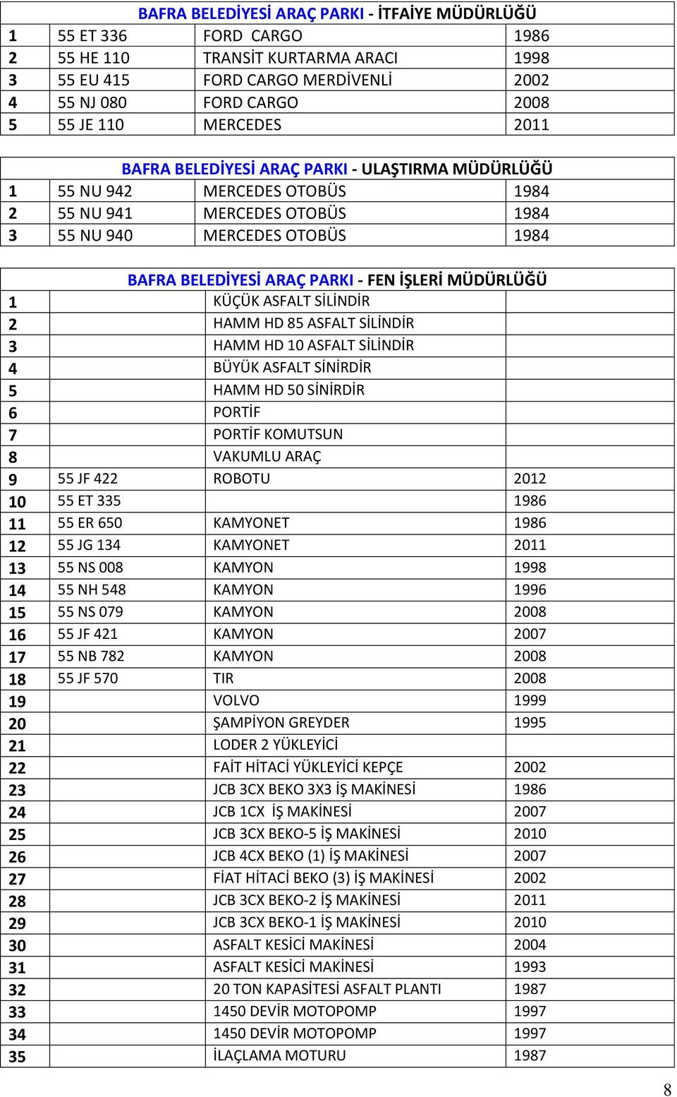 İŞLERİ MÜDÜRLÜĞÜ 1 KÜÇÜK ASFALT SİLİNDİR 2 HAMM HD 85 ASFALT SİLİNDİR 3 HAMM HD 10 ASFALT SİLİNDİR 4 BÜYÜK ASFALT SİNİRDİR 5 HAMM HD 50 SİNİRDİR 6 PORTİF 7 PORTİF KOMUTSUN 8 VAKUMLU ARAÇ 9 55 JF 422