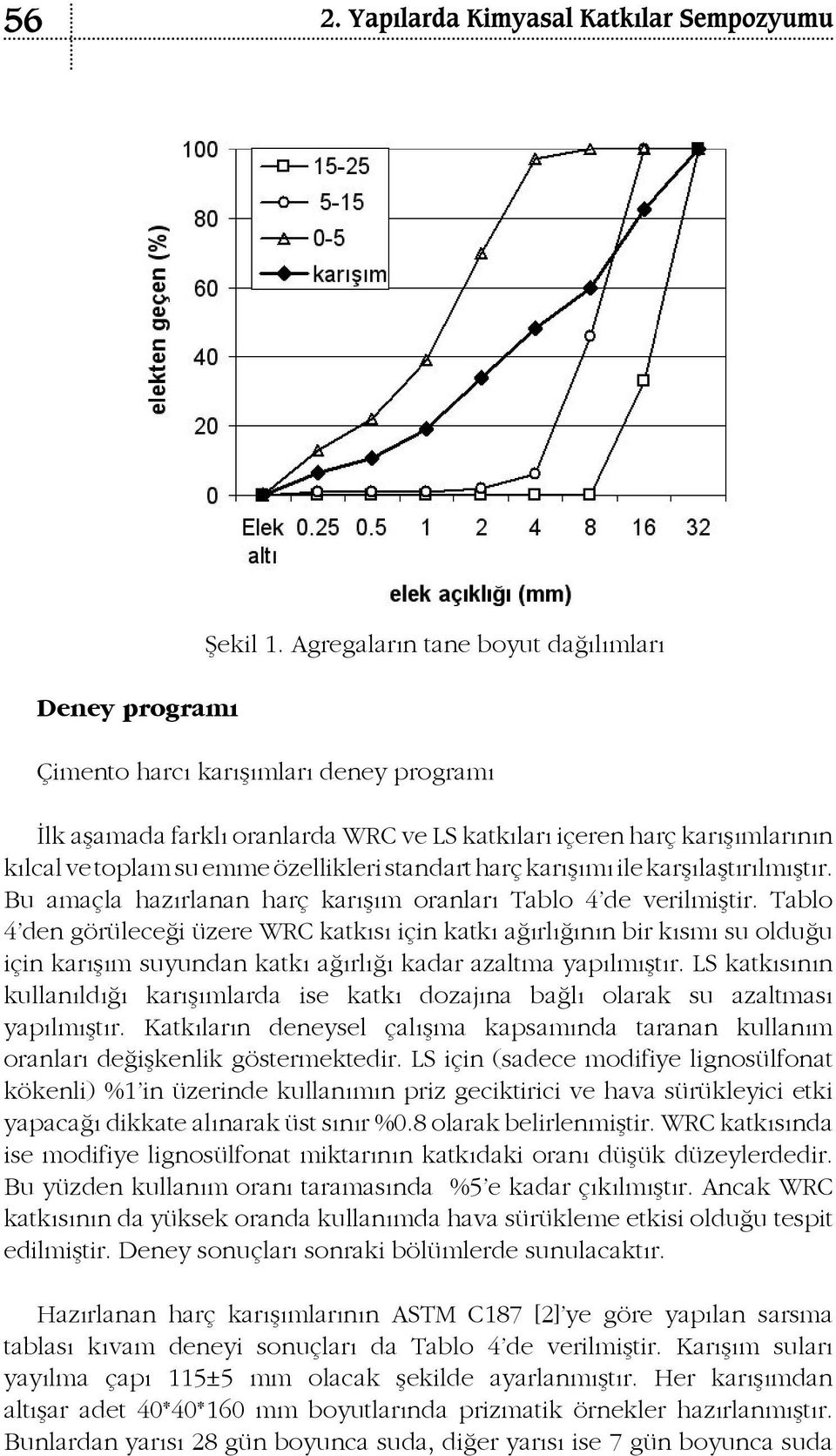 harç karışımı ile karşılaştırılmıştır. Bu amaçla hazırlanan harç karışım oranları Tablo 4 de verilmiştir.