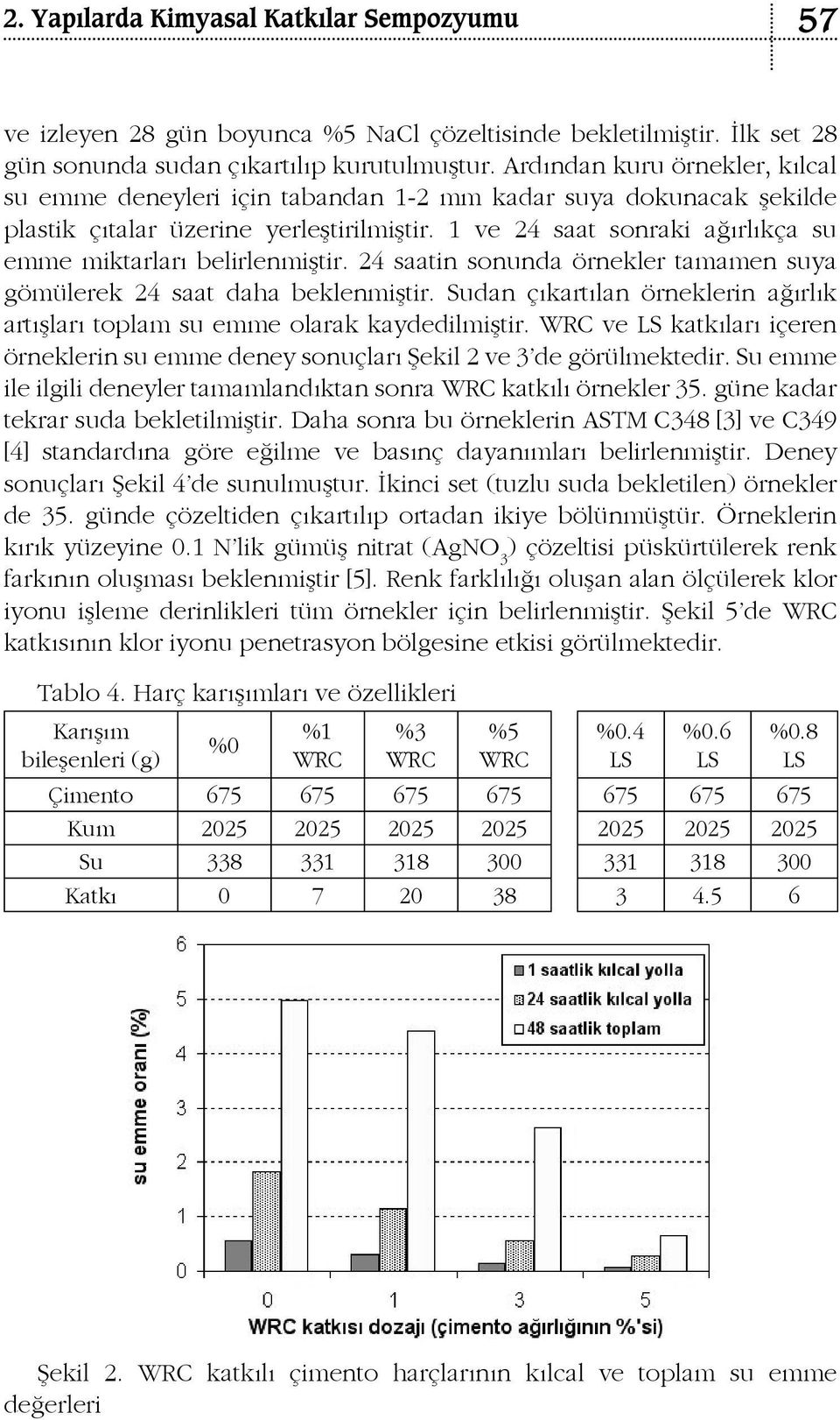 1 ve 24 saat sonraki ağırlıkça su emme miktarları belirlenmiştir. 24 saatin sonunda örnekler tamamen suya gömülerek 24 saat daha beklenmiştir.