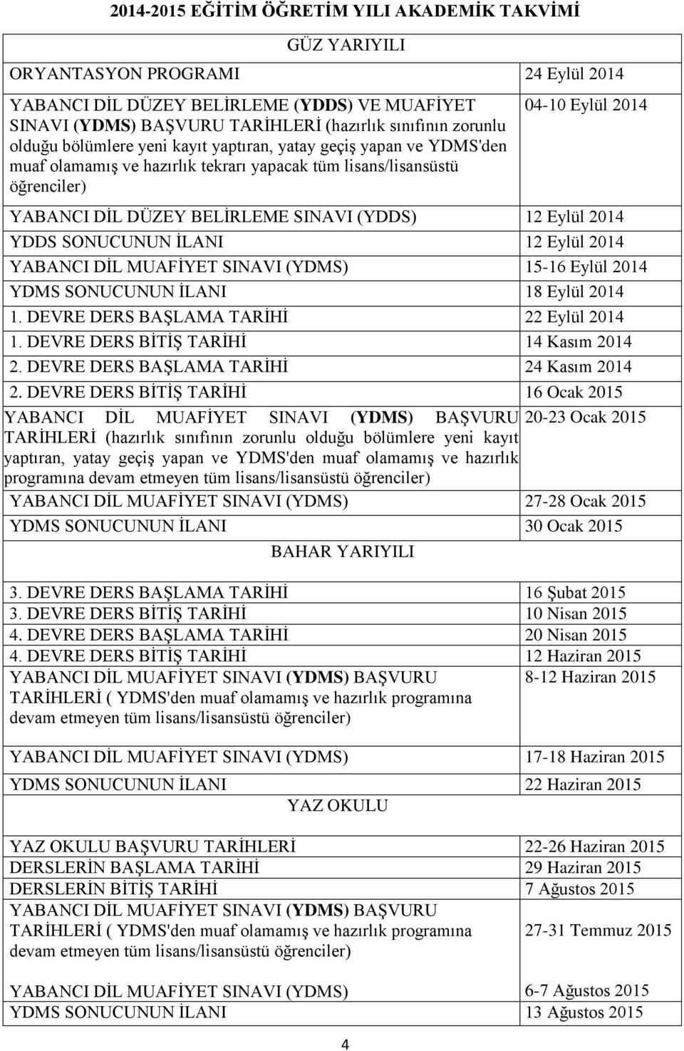 SINAVI (YDDS) 12 Eylül 2014 YDDS SONUCUNUN ĠLANI 12 Eylül 2014 YABANCI DĠL MUAFĠYET SINAVI (YDMS) 15-16 Eylül 2014 YDMS SONUCUNUN ĠLANI 18 Eylül 2014 1. DEVRE DERS BAġLAMA TARĠHĠ 22 Eylül 2014 1.