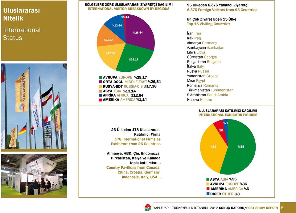 Bulgaria İtalya Italy Rusya Russia Yunanistan Greece Mısır Egypt Romanya Romania Türkmenistan Turkmenistan S.