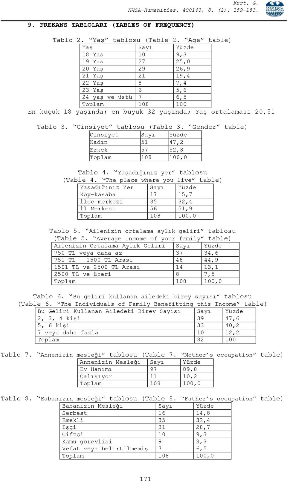 20,51 Tablo 3. Cinsiyet tablosu (Table 3. Gender table) Cinsiyet Sayı Yüzde Kadın 51 47,2 Erkek 57 52,8 108 100,0 Tablo 4. Yaşadığınız yer tablosu (Table 4.