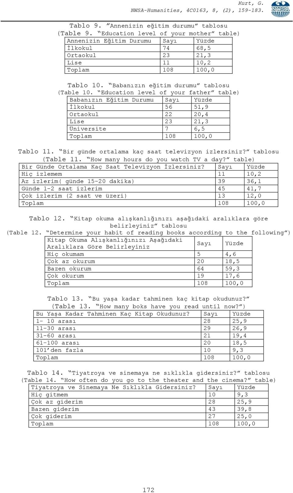 Bir günde ortalama kaç saat televizyon izlersiniz? tablosu (Table 11. How many hours do you watch TV a day? table) Bir Günde Ortalama Kaç Saat Televizyon İzlersiniz?