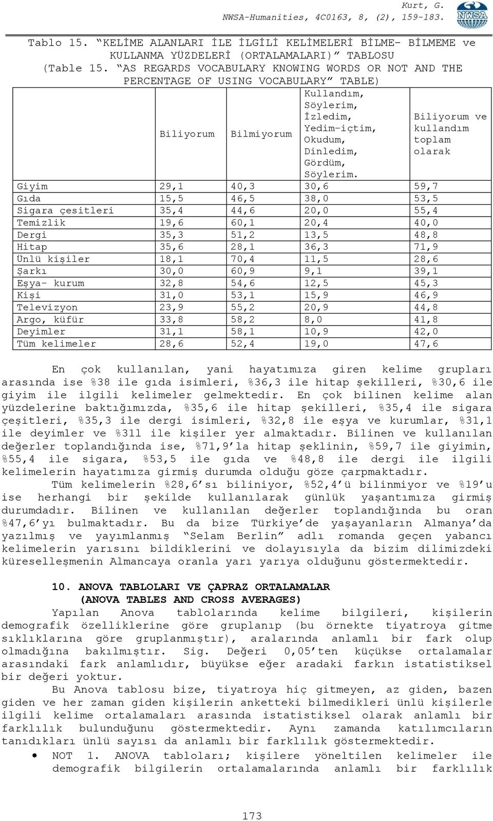 Giyim 29,1 40,3 30,6 59,7 Gıda 15,5 46,5 38,0 53,5 Sigara çesitleri 35,4 44,6 20,0 55,4 Temizlik 19,6 60,1 20,4 40,0 Dergi 35,3 51,2 13,5 48,8 Hitap 35,6 28,1 36,3 71,9 Ünlü kişiler 18,1 70,4 11,5