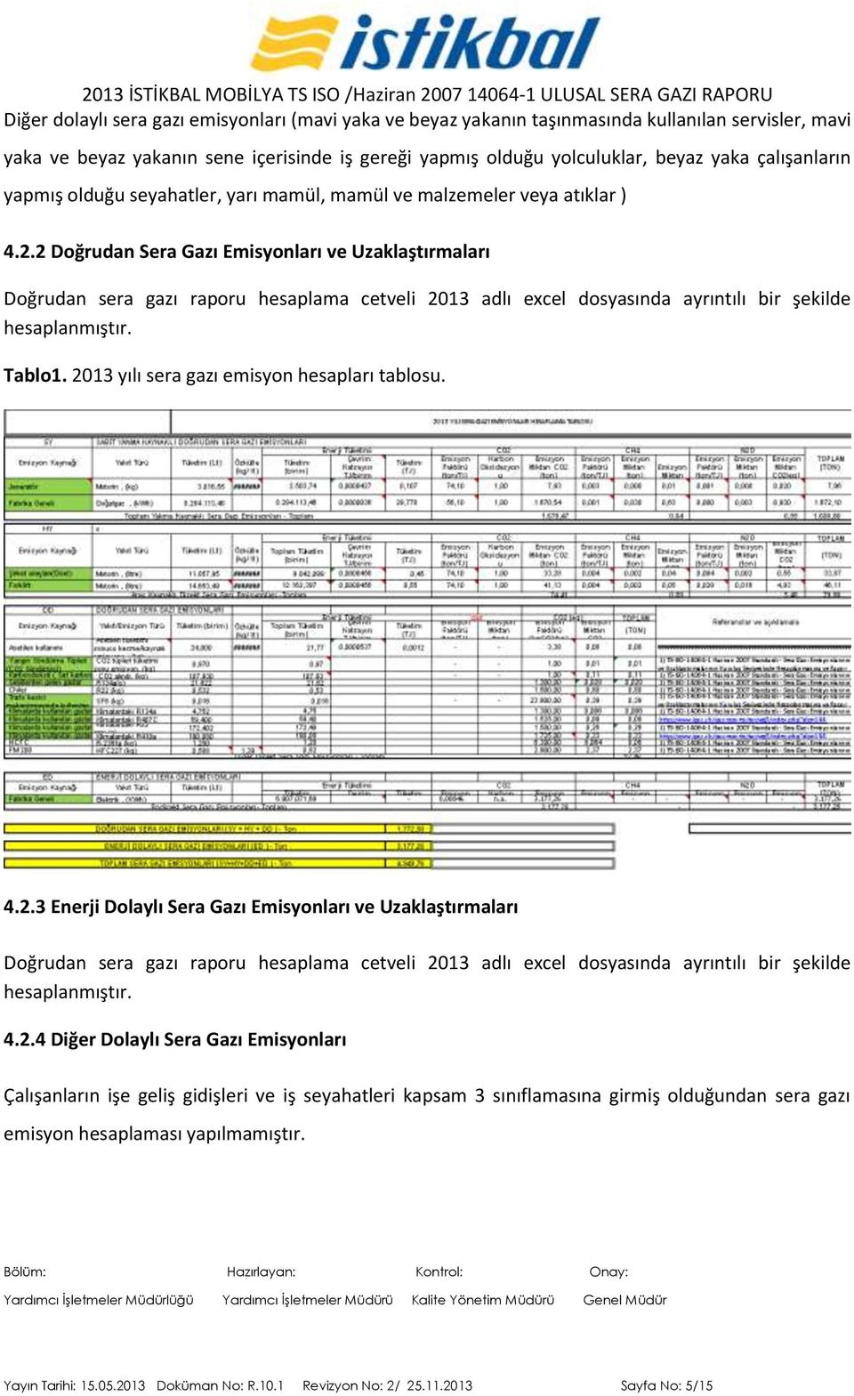 2 Doğrudan Sera Gazı Emisyonları ve Uzaklaştırmaları Doğrudan sera gazı raporu hesaplama cetveli 2013 adlı excel dosyasında ayrıntılı bir şekilde hesaplanmıştır. Tablo1.