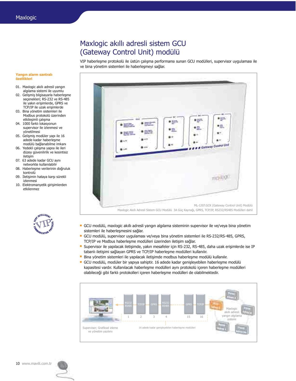 a networkte kul v kontrolü ayrekli izlenmesi Elektromanyr etkilenmez MLway Control Uni lresli yve/veya bina yönetim r. yve/veys, Tvlleri üzr.