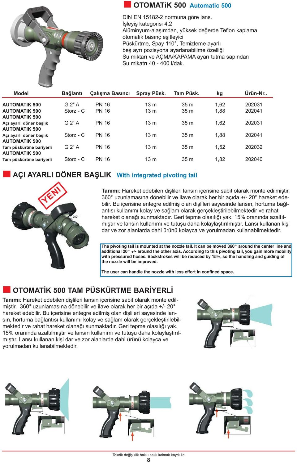 sapından Su mikatrı 40-400 l/dak. Model Bağlantı Çalışma Basıncı Spray Püsk. Tam Püsk. kg.