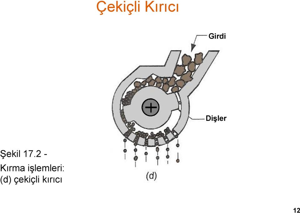 17.2 - Kırma