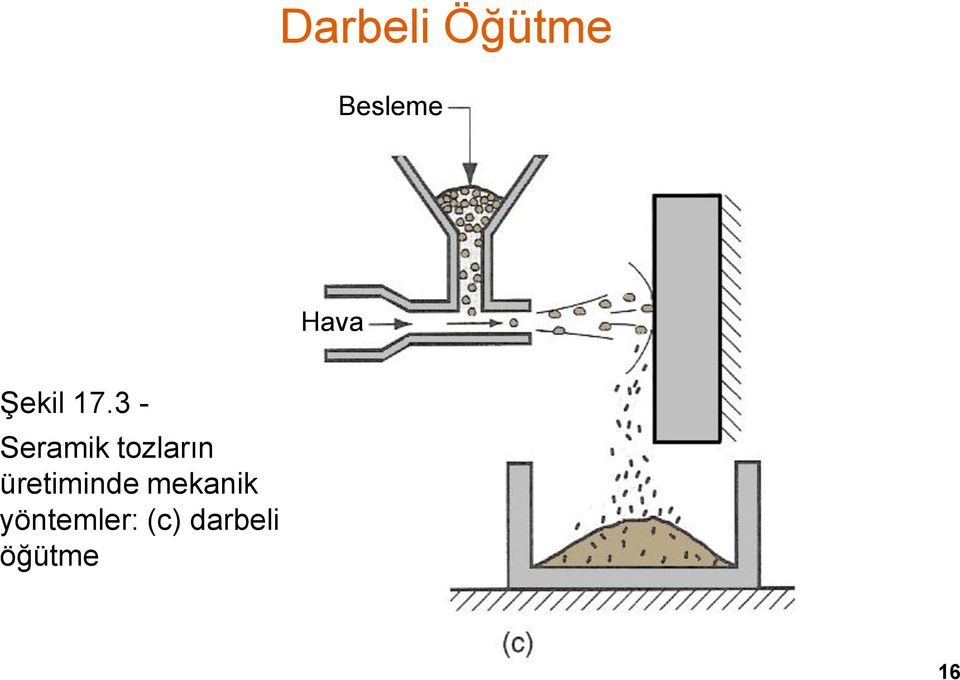 3 - Seramik tozların