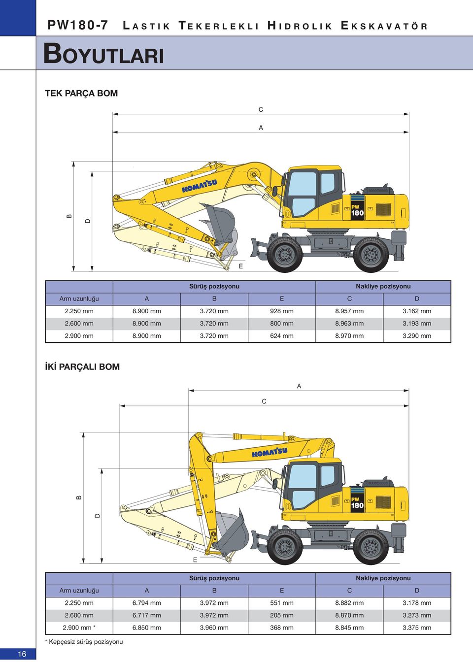 970 mm 3.290 mm İKİ PARÇALI BOM C A D B E Sürüş pozisyonu Nakliye pozisyonu Arm uzunluğu A B E C D 2.250 mm 6.794 mm 3.972 mm 551 mm 8.