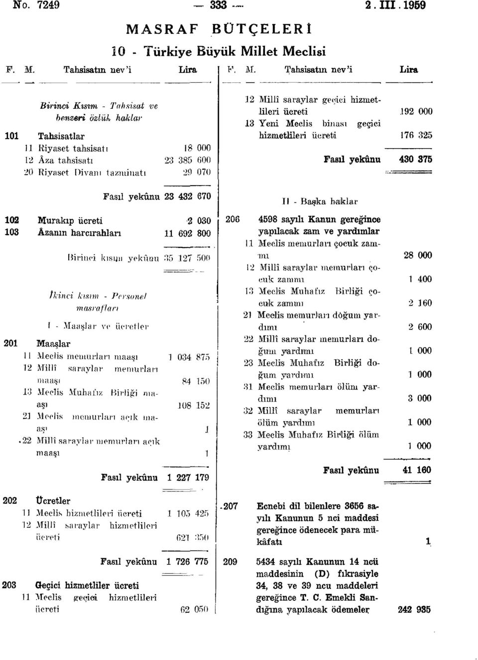 ücreti Yeni Meclis binası geçici hizmetlileri ücreti.9 000 76 0 7 0 0 Murakıp ücreti Azanın harcırahları Birinci kısmı yekûnu İkinci kısım - Personel ( - Maaşlar ve ücretler 670 00 69 800 7 00.