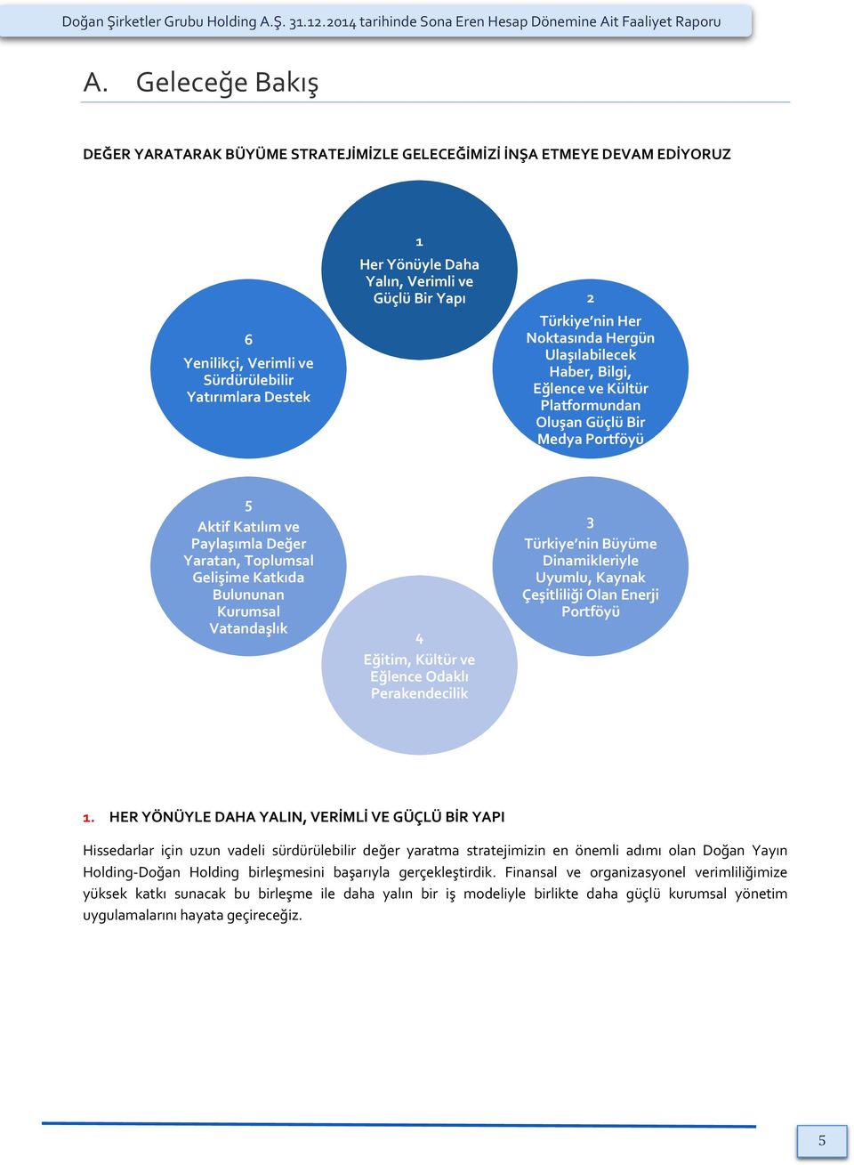 Yapı 2 Türkiye nin Her Noktasında Hergün Ulaşılabilecek Haber, Bilgi, Eğlence ve Kültür Platformundan Oluşan Güçlü Bir Medya Portföyü 5 Aktif Katılım ve Paylaşımla Değer Yaratan, Toplumsal Gelişime