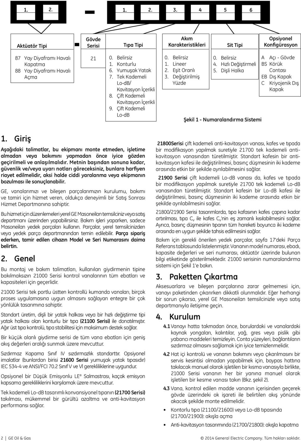 Belirsiz 4. Hızlı Değiştirmeli 5. Dişli Halka Şekil 1 - Numaralandırma Sistemi A Açı - Gövde BS Körük Contası EB Dış Kapak C Kriyojenik Dış Kapak 1.