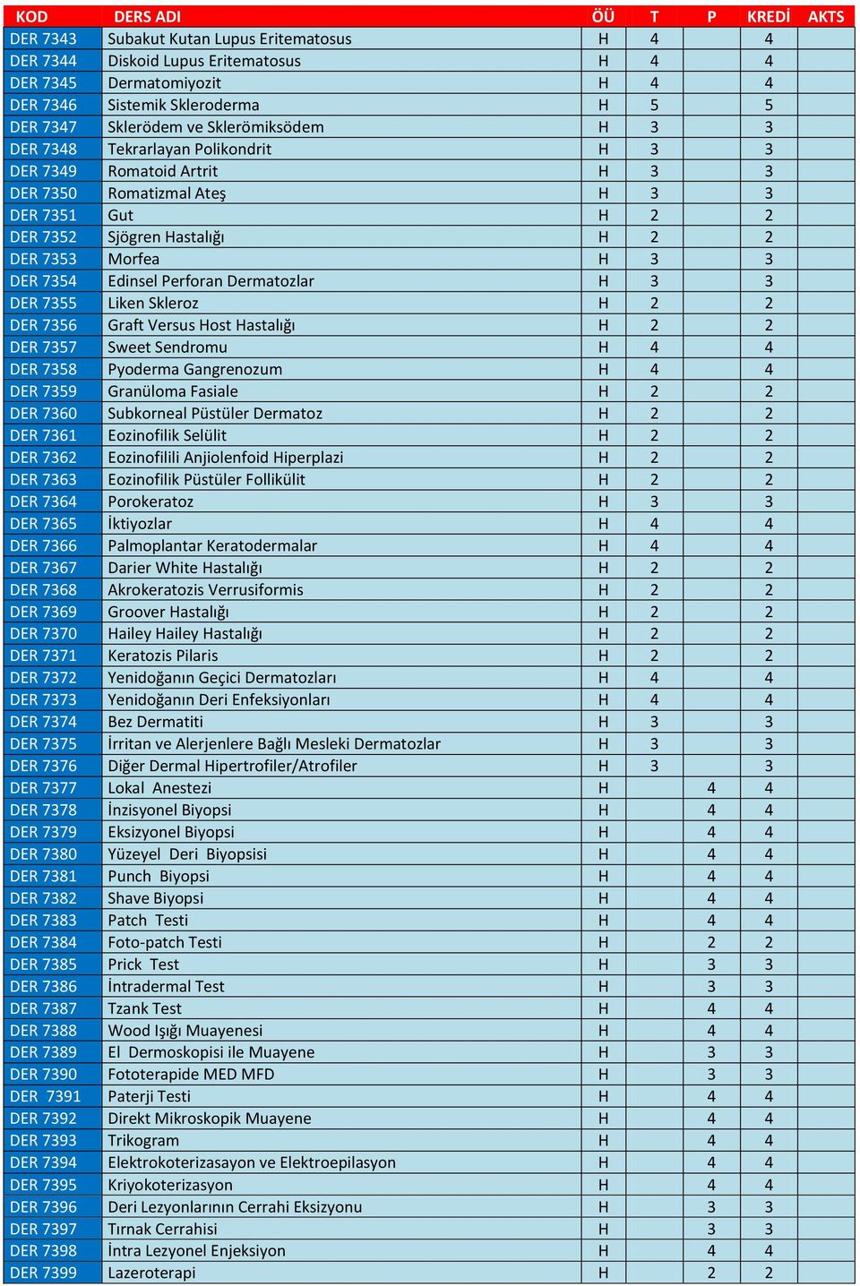 Perforan Dermatozlar H 3 3 DER 7355 Liken Skleroz H 2 2 DER 7356 Graft Versus Host Hastalığı H 2 2 DER 7357 Sweet Sendromu H 4 4 DER 7358 Pyoderma Gangrenozum H 4 4 DER 7359 Granüloma Fasiale H 2 2