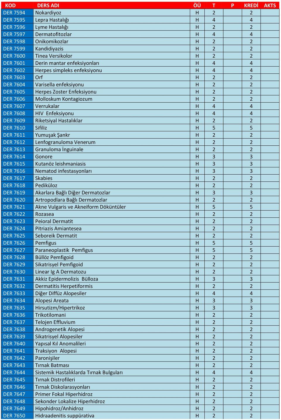 DER 7606 Molloskum Kontagiozum H 2 2 DER 7607 Verrukalar H 4 4 DER 7608 HIV Enfeksiyonu H 4 4 DER 7609 Riketsiyal Hastalıklar H 2 2 DER 7610 Sifiliz H 5 5 DER 7611 Yumuşak Şankr H 2 2 DER 7612