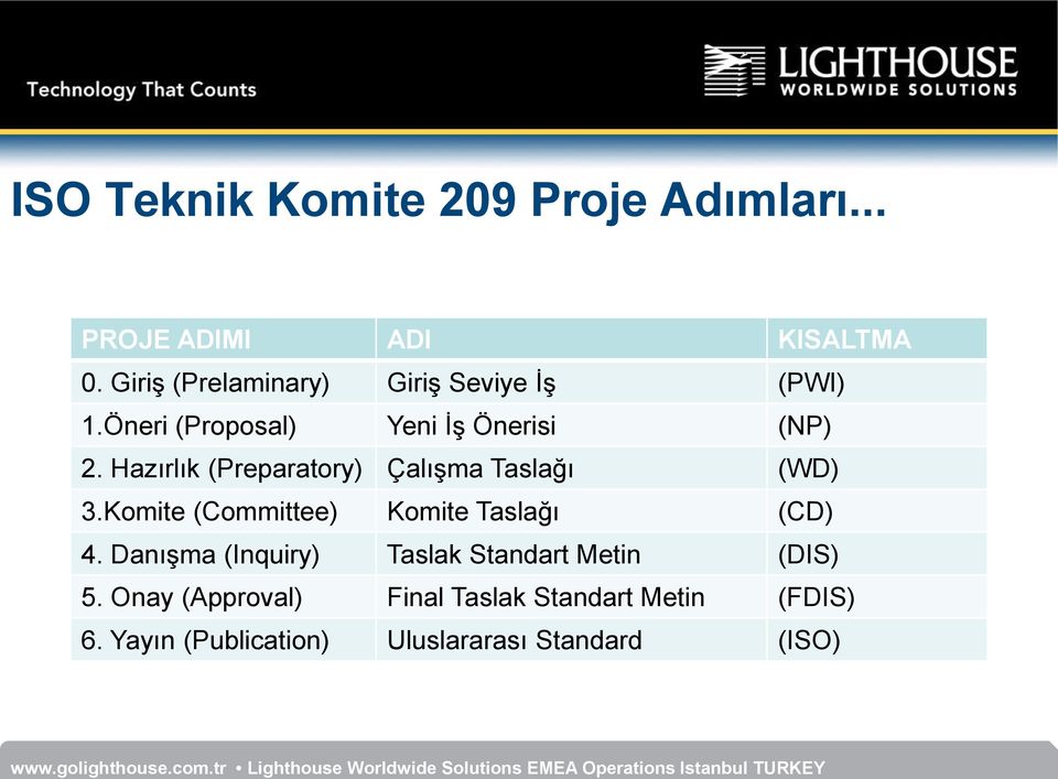 Hazırlık (Preparatory) Çalışma Taslağı (WD) 3.Komite (Committee) Komite Taslağı (CD) 4.