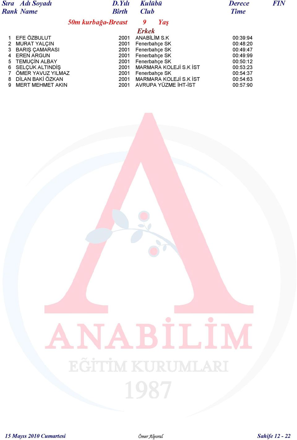 Fenerbahçe SK 00:49:99 5 TEMUÇİN ALBAY 2001 Fenerbahçe SK 00:50:12 6 SELÇUK ALTINDİŞ 2001 MARMARA KOLEJİ S.