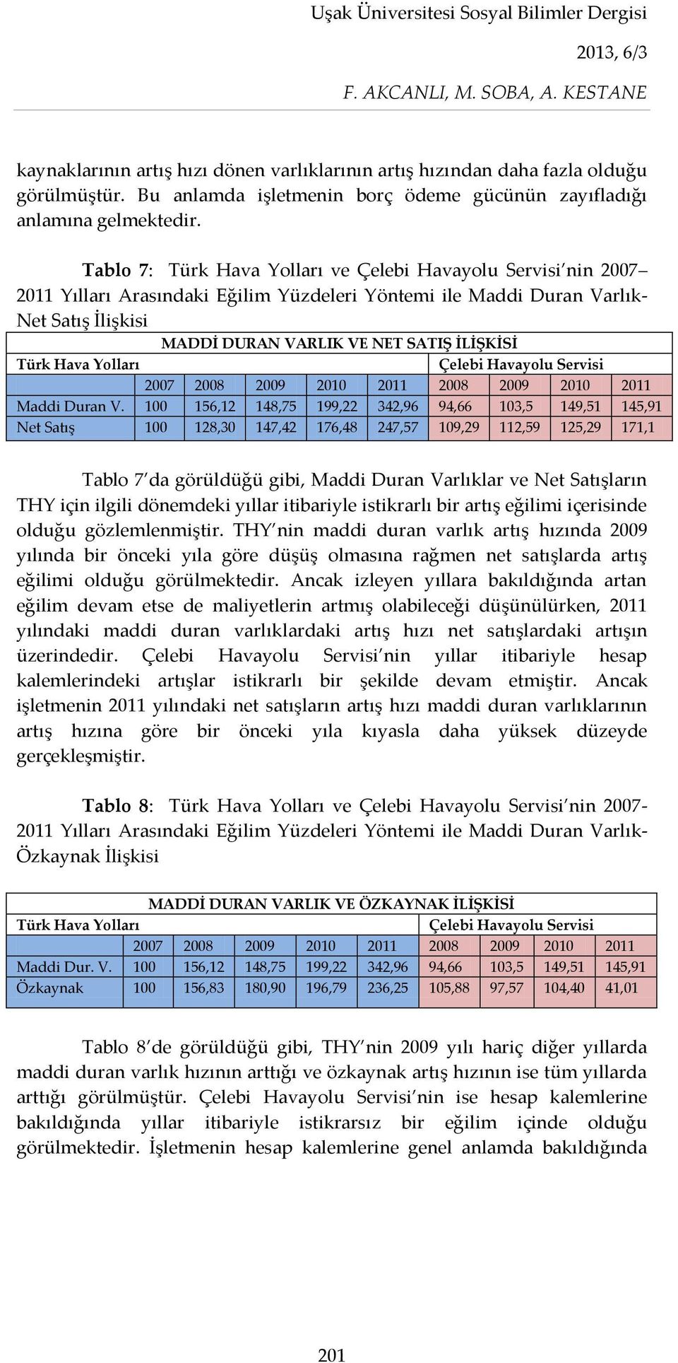 100 156,12 148,75 199,22 342,96 94,66 103,5 149,51 145,91 Net Satış 100 128,30 147,42 176,48 247,57 109,29 112,59 125,29 171,1 Tablo 7 da görüldüğü gibi, Maddi Duran Varlıklar ve Net Satışların THY