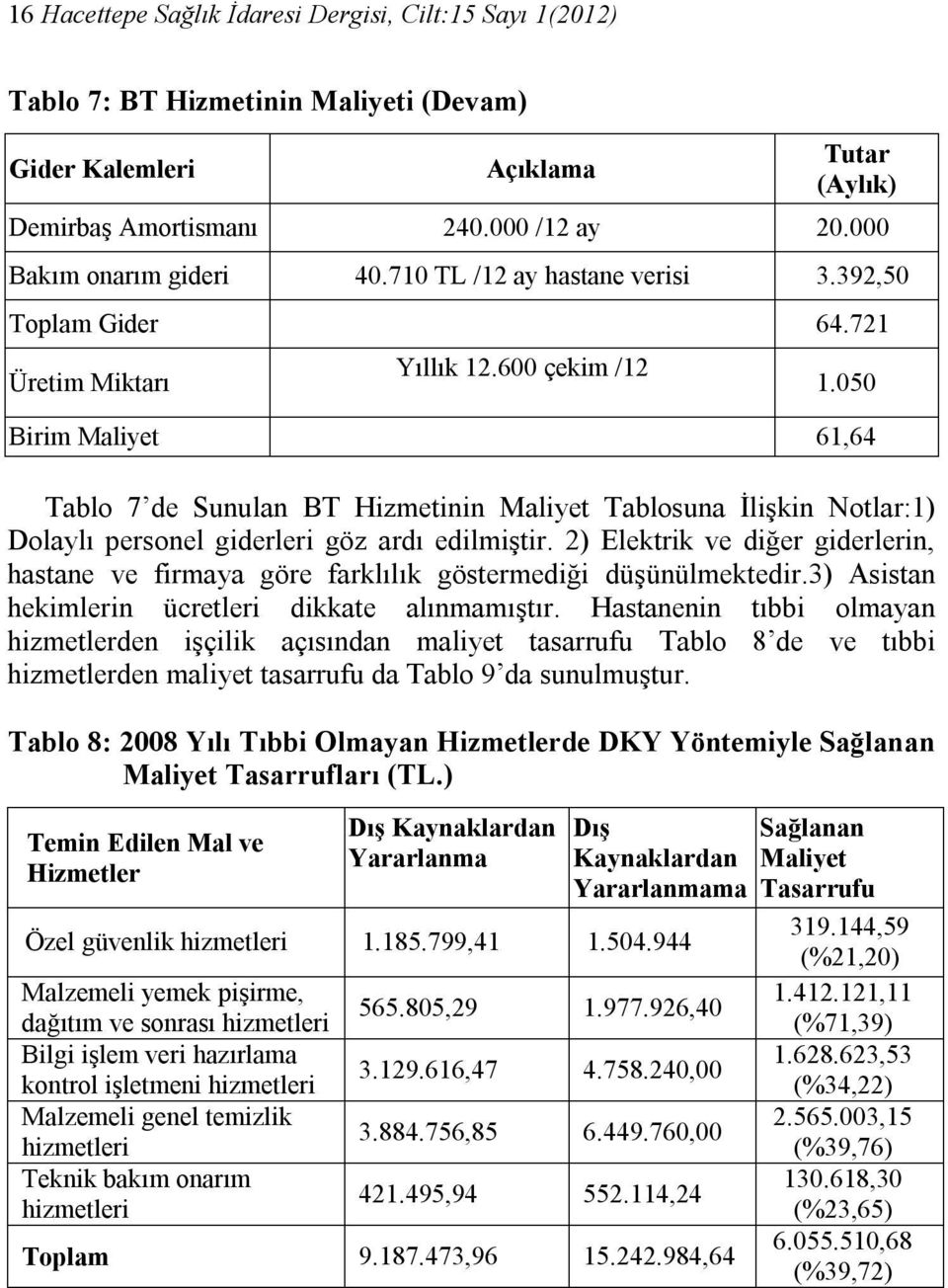 050 Birim Maliyet 61,64 Tablo 7 de Sunulan BT Hizmetinin Maliyet Tablosuna İlişkin Notlar:1) Dolaylı personel giderleri göz ardı edilmiştir.