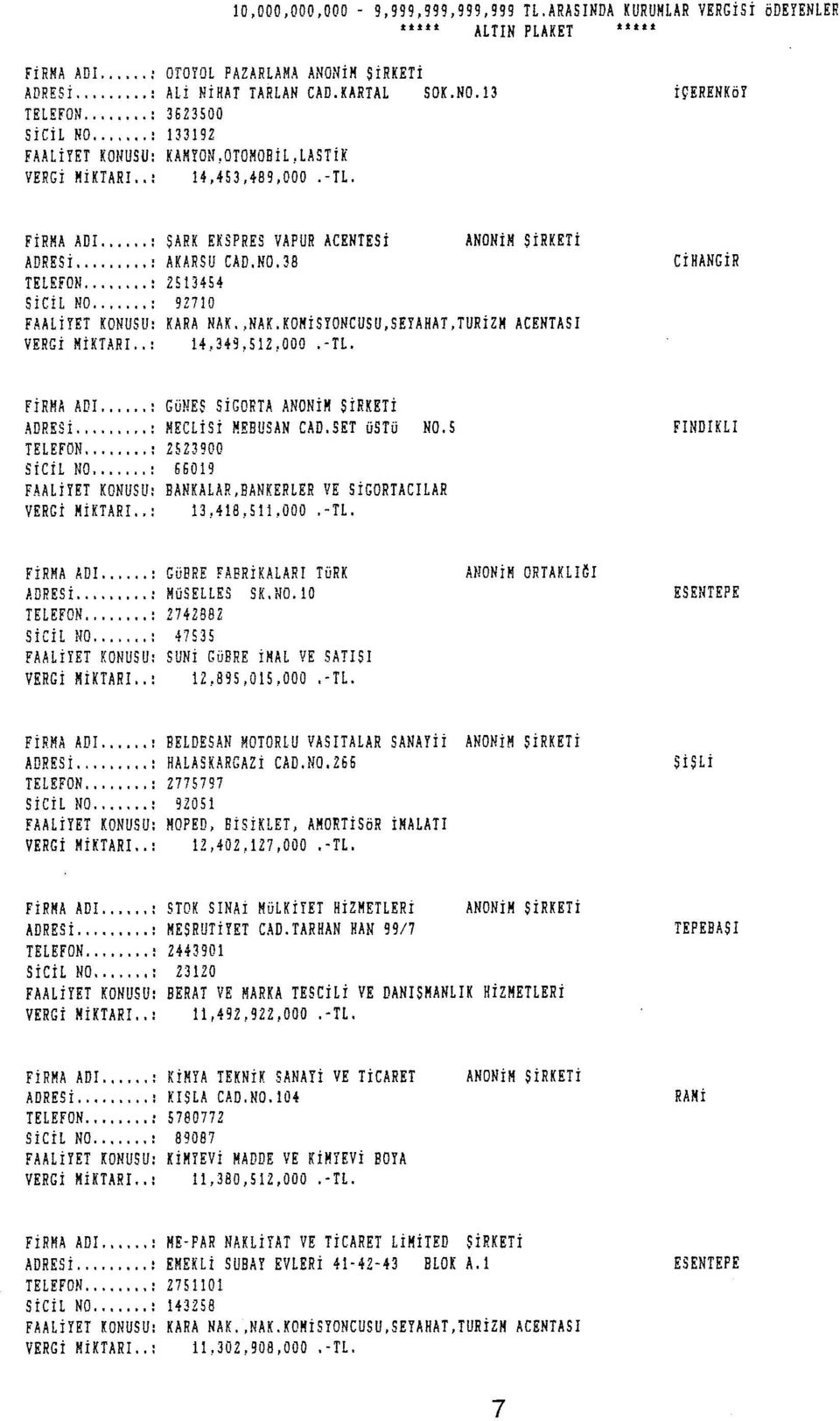 KOMİSYONCUSU,SEYAHAT,TURIZM ACENTASI VERGI MiKTARl.. : 14,349,512,000.-TL. CiHANGiR GüNES SİGORTA ANONİH SİRKETİ.~DRES İ... : MECLiSi MEBUSAN CAD.SET üstü NO.S ZSZ3900 SiCİL NO.