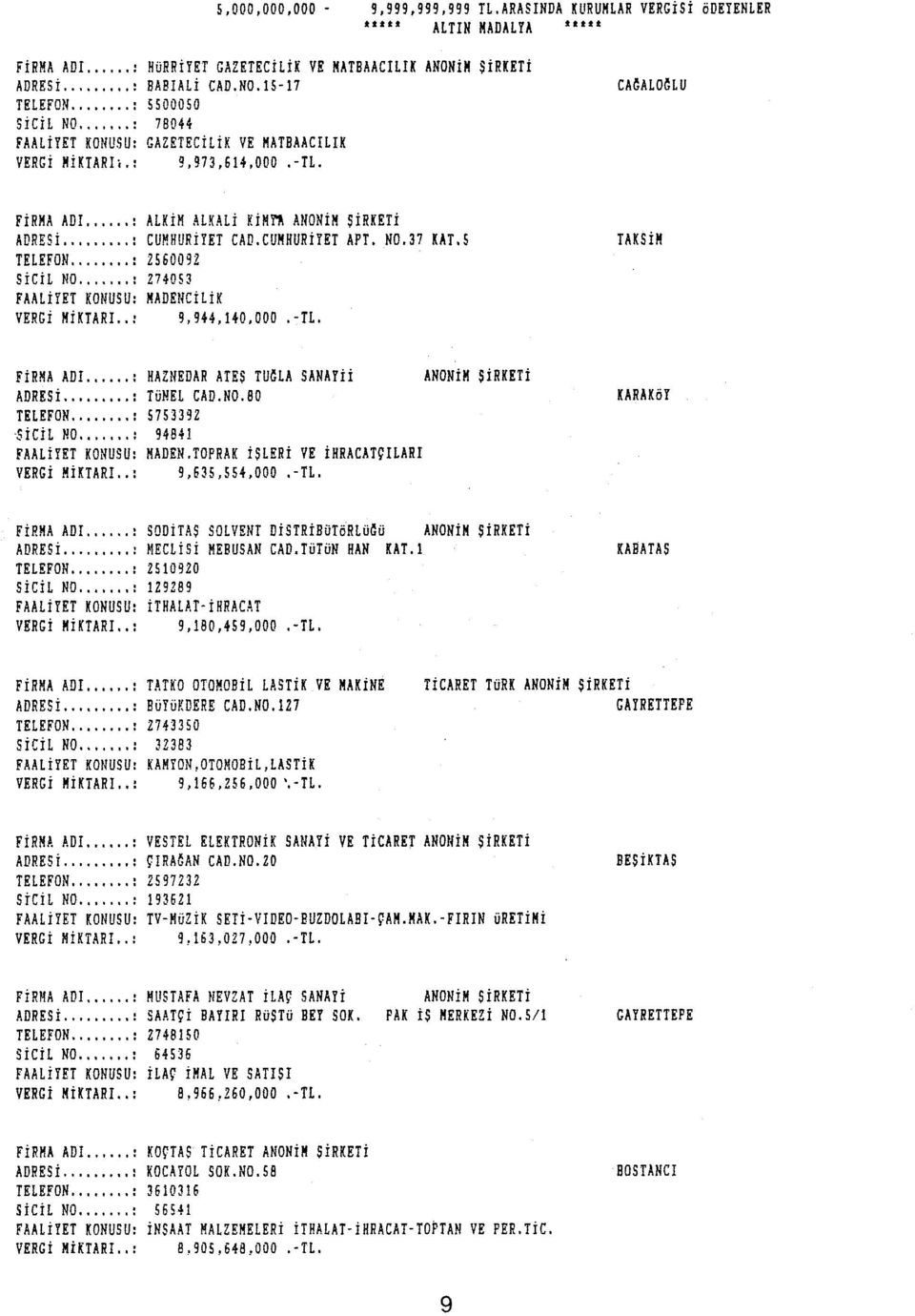 .. : FAALiYET KONUSU: HAZNEDAR ATES TU~LA SANAYii ANONiM ŞİRKETİ TüNEL CAD.N0.80 5753392 94841 KADEN.TOPRAK İŞLERi 9,635,554,000.-TL. VE İHRACATÇitARI KARAKöY FiRMA ADI... : ADRES İ...,... : SODiTAS SOLVERI DiSTRİBDTöRLü~ü MECLiSi MEBUSAN CAD.