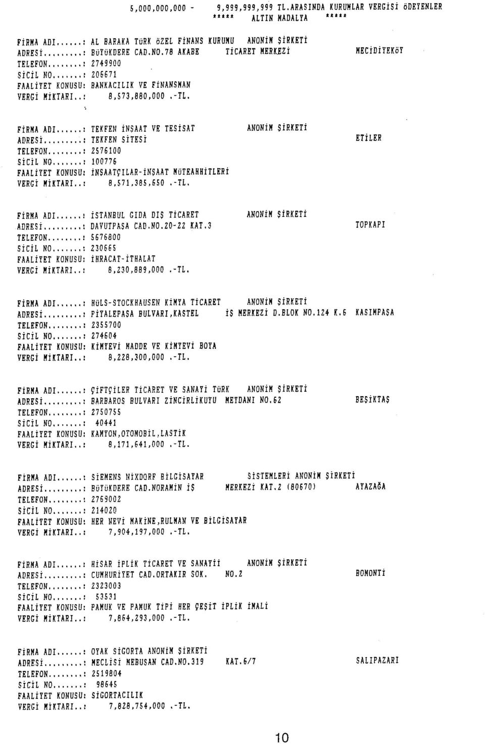 .. : TEKFEN SİTESİ 2576100 100776 insaatçilar-insaat MüTEAHHiTLERİ 8,571,385,650.-TL. ETiLER istanbul GIDA DIS TİCARET ANONiM ŞİRKETİ ADRESi... : DAVUTPASA CAD.N0.20-Z2 KAT.