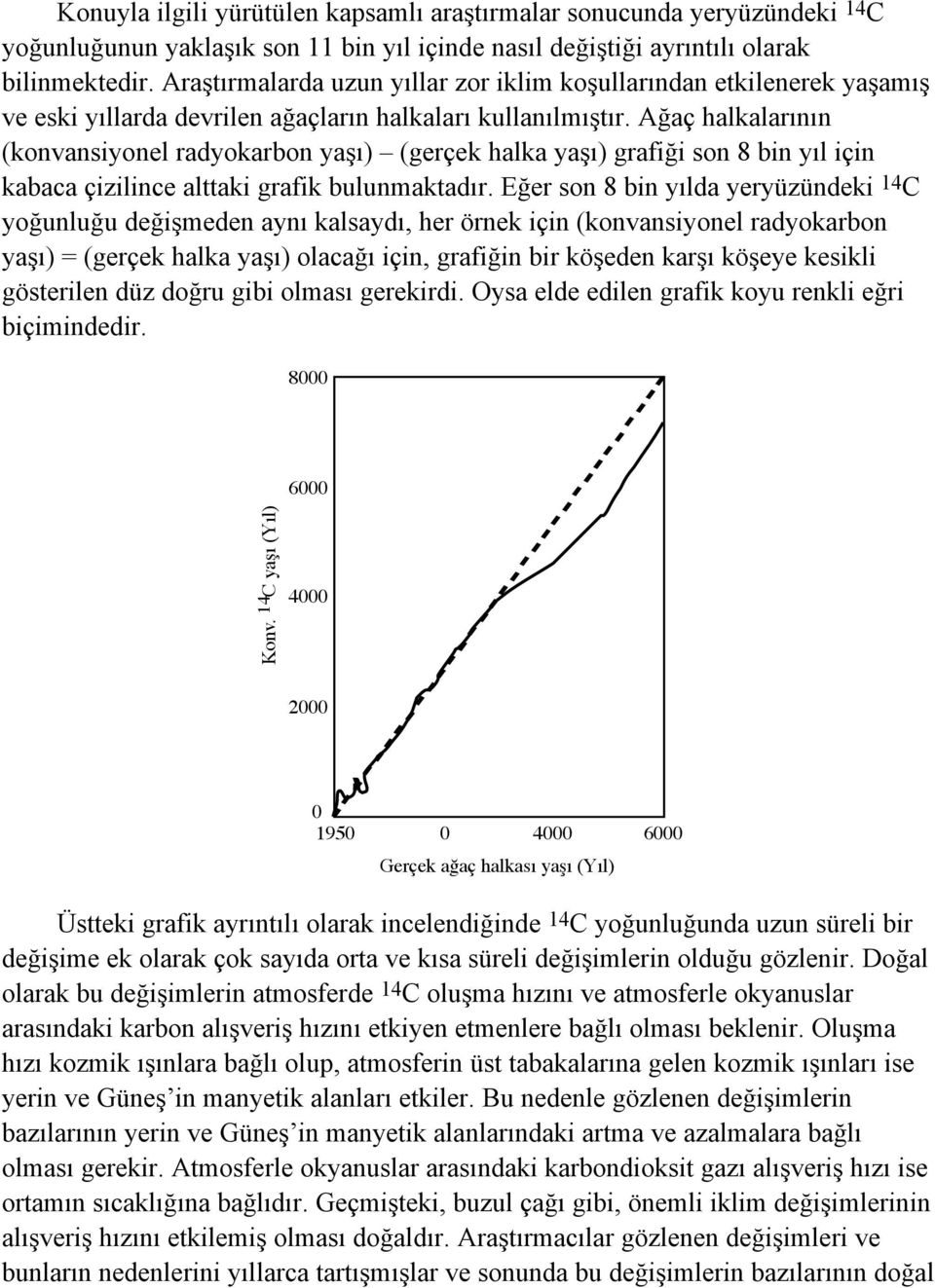 Ağaç halkalarının (konvansiyonel radyokarbon yaşı) (gerçek halka yaşı) grafiği son 8 bin yıl için kabaca çizilince alttaki grafik bulunmaktadır.