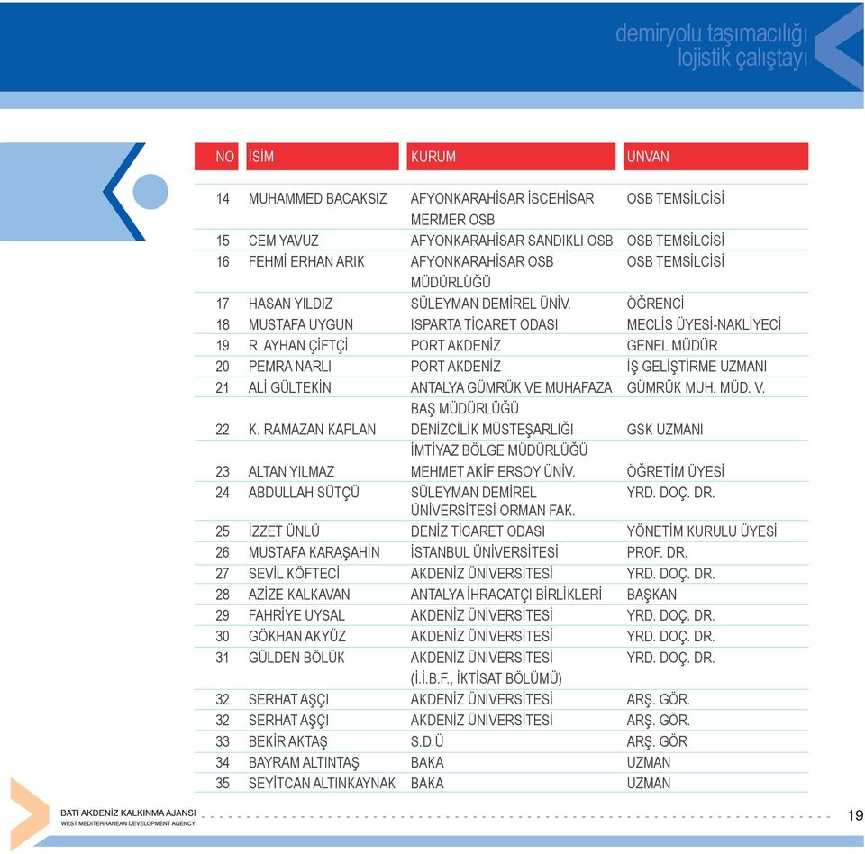 AYHAN ÇİFTÇİ PORT AKDENİZ GENEL MÜDÜR 20 PEMRA NARLI PORT AKDENİZ İŞ GELİŞTİRME UZMANI 21 ALİ GÜLTEKİN ANTALYA GÜMRÜK VE MUHAFAZA GÜMRÜK MUH. MÜD. V. BAŞ MÜDÜRLÜĞÜ 22 K.