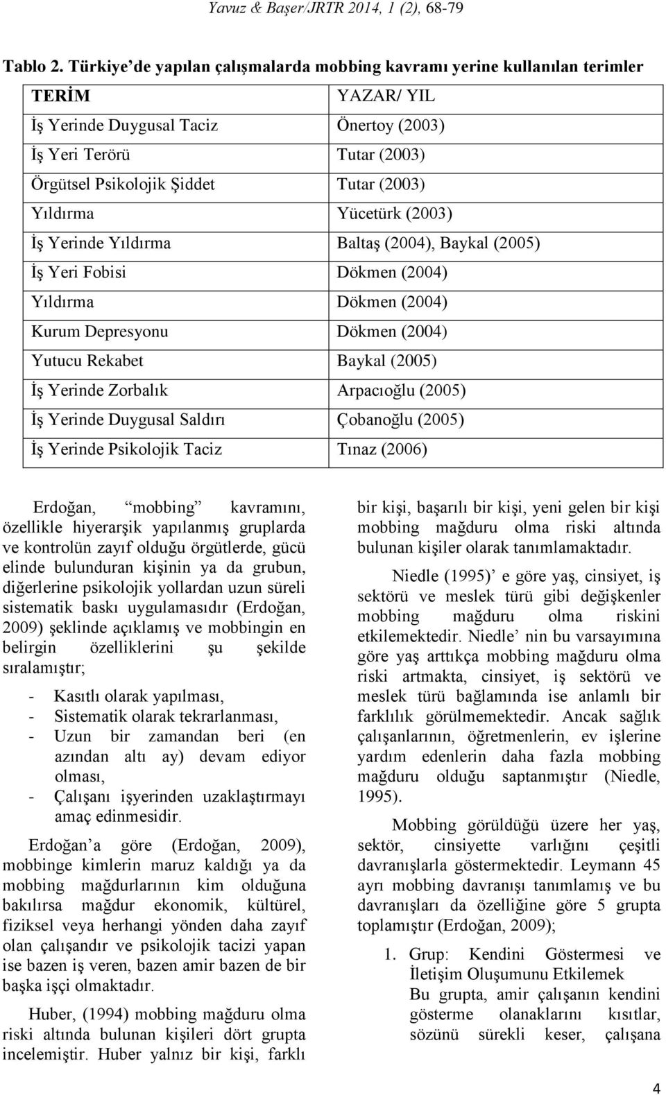 (2003) Yıldırma Yücetürk (2003) İş Yerinde Yıldırma Baltaş (2004), Baykal (2005) İş Yeri Fobisi Dökmen (2004) Yıldırma Dökmen (2004) Kurum Depresyonu Dökmen (2004) Yutucu Rekabet Baykal (2005) İş