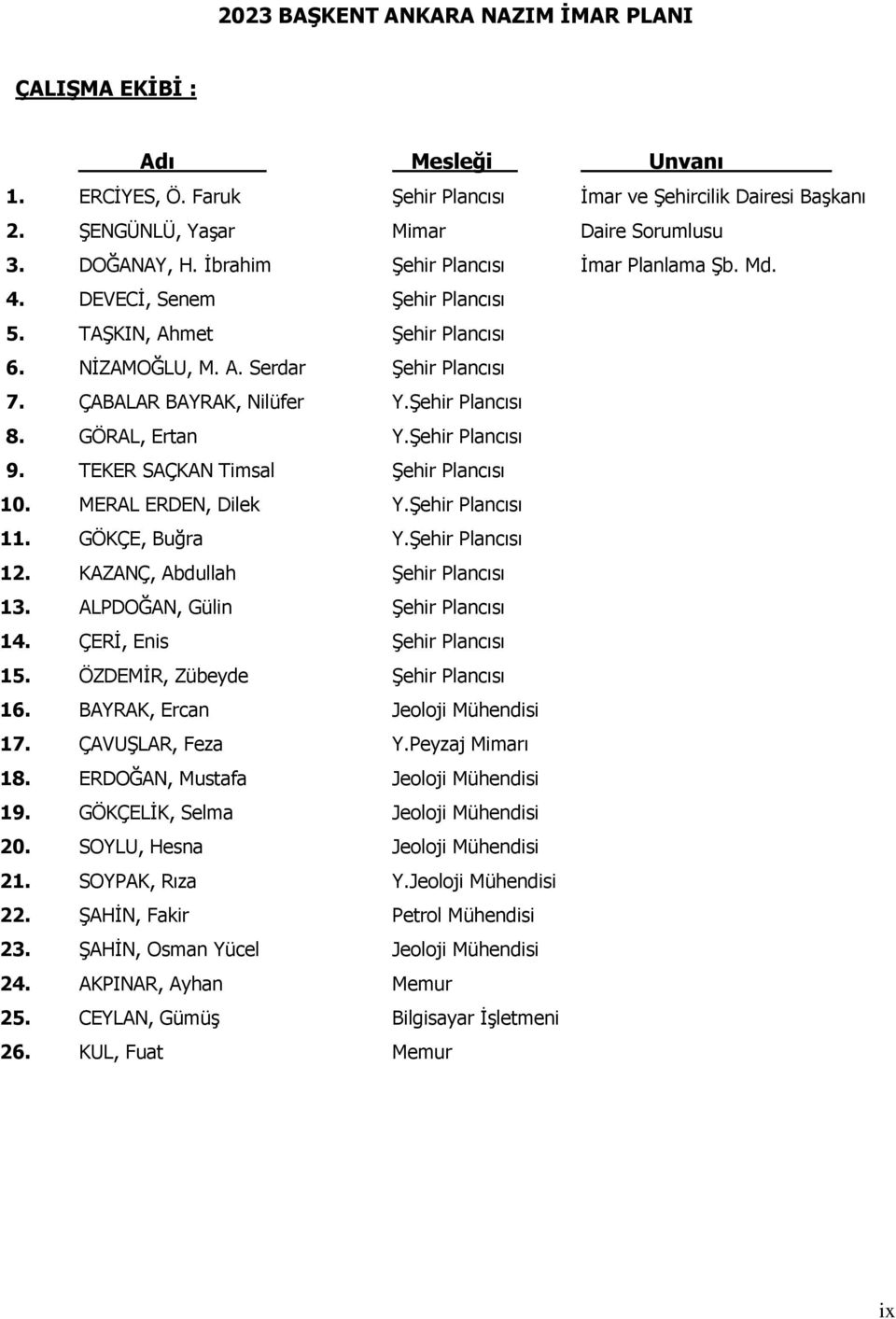 GÖRAL, Ertan Y.Şehir Plancısı 9. TEKER SAÇKAN Timsal Şehir Plancısı 10. MERAL ERDEN, Dilek Y.Şehir Plancısı 11. GÖKÇE, Buğra Y.Şehir Plancısı 12. KAZANÇ, Abdullah Şehir Plancısı 13.