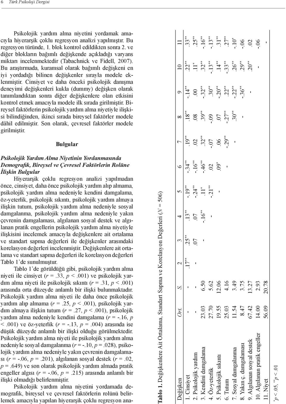 Bu araştırmada, kuramsal olarak bağımlı değişkeni en iyi yordadığı bilinen değişkenler sırayla modele eklenmiştir.