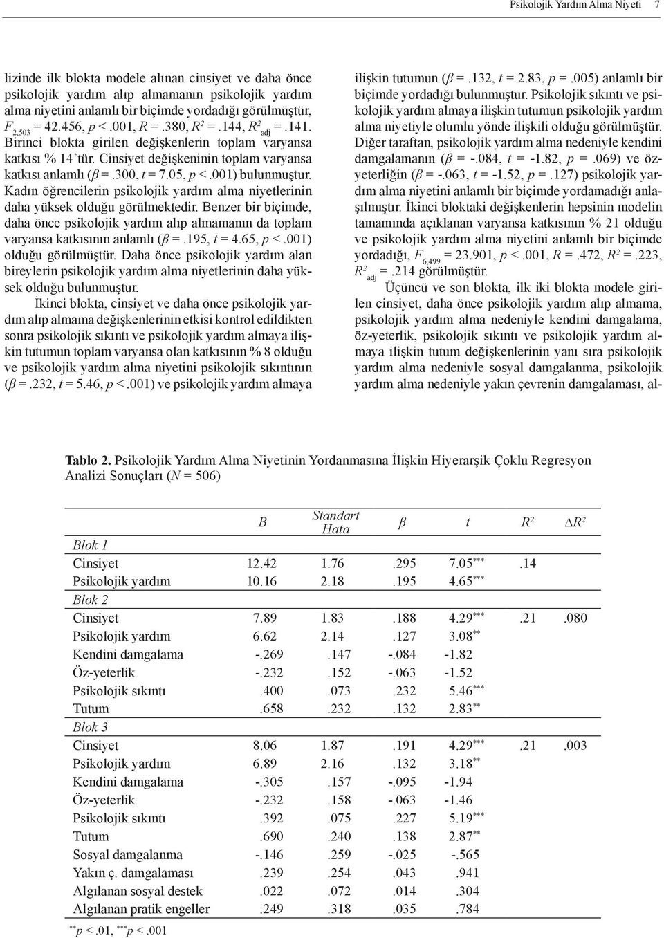 300, t = 7.05, p <.001) bulunmuştur. Kadın öğrencilerin psikolojik yardım alma niyetlerinin daha yüksek olduğu görülmektedir.