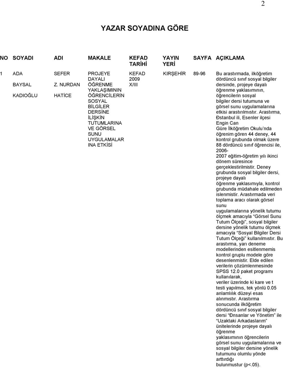 dördüncü sınıf sosyal bilgiler dersinde, projeye dayalı öğrenme yaklasımının, öğrencilerin sosyal bilgiler dersi tutumuna ve görsel sunu uygulamalarına etkisi arastırılmıstır.