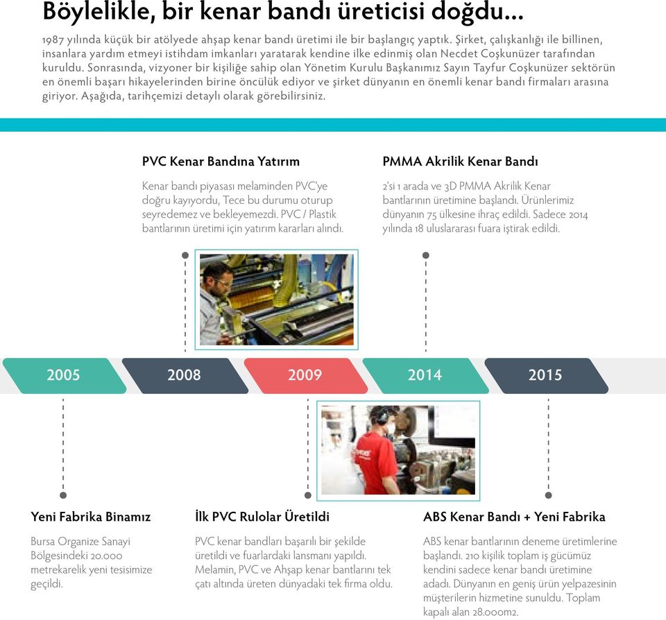 Sonrasında, vizyoner bir kişiliğe sahip olan Yönetim Kurulu Başkanımız Sayın Tayfur Coşkunüzer sektörün en önemli başarı hikayelerinden birine öncülük ediyor ve şirket dünyanın en önemli kenar bandı