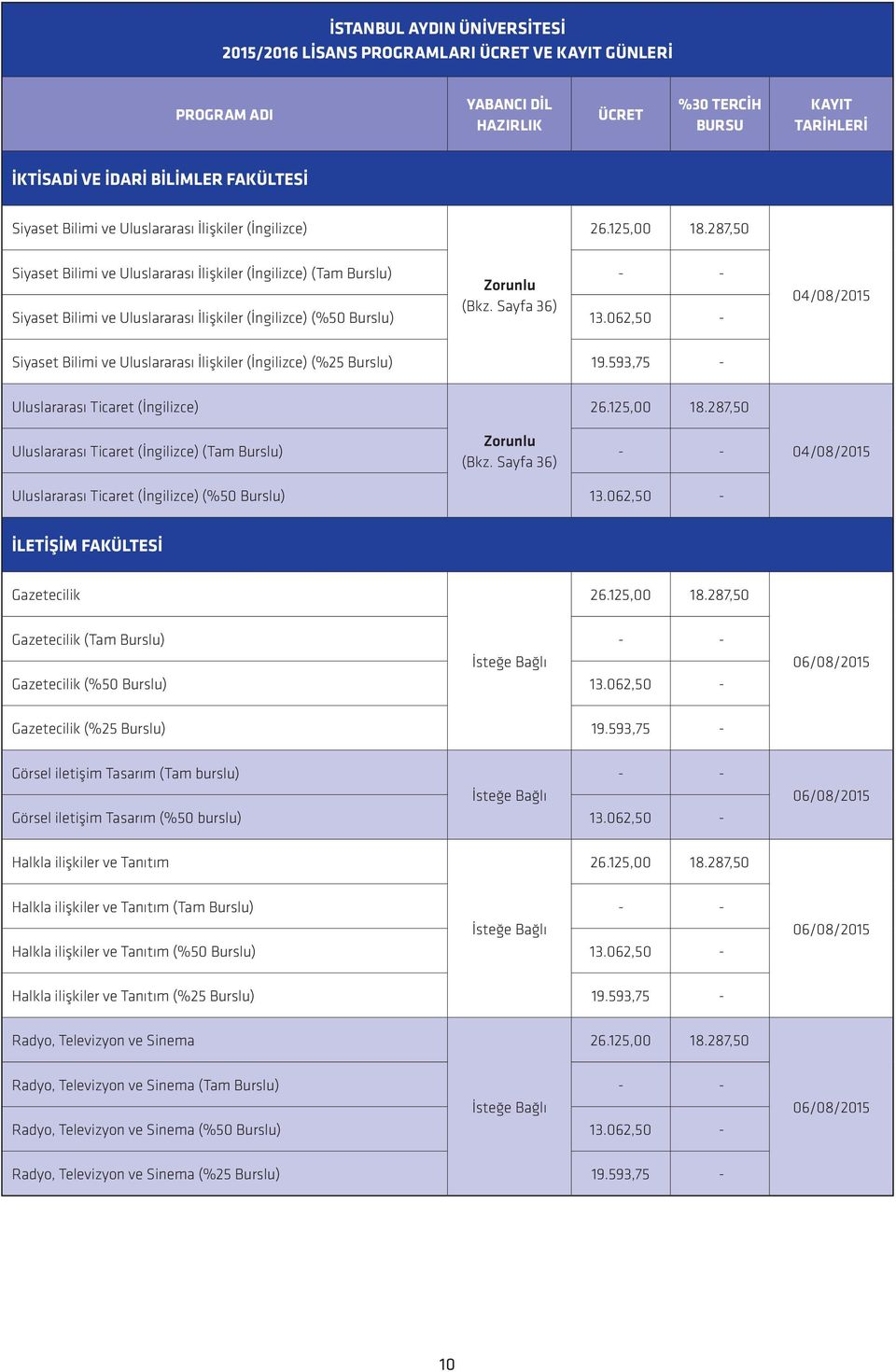 062,50 - Siyaset Bilimi ve Uluslararası İlişkiler (İngilizce) (%25 Burslu) 19.593,75 - Uluslararası Ticaret (İngilizce) 26.125,00 18.