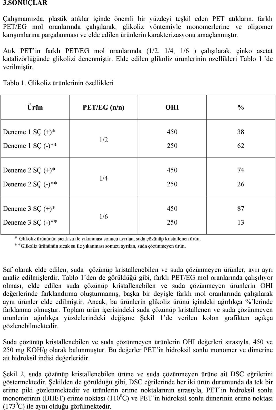 Elde edilen glikoliz ürünlerinin özellikleri Tablo 1.