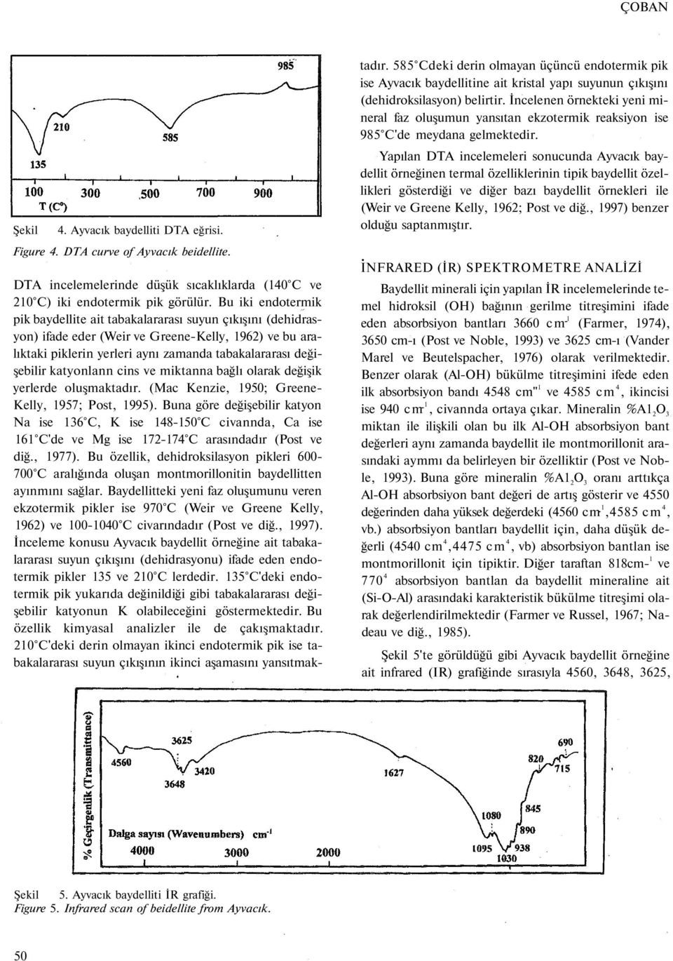 katyonlann cins ve miktanna bağlı olarak değişik yerlerde oluşmaktadır. (Mac Kenzie, 1950; Greene- Kelly, 1957; Post, 1995).