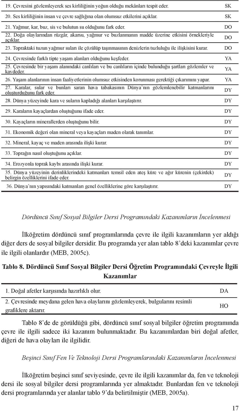 Topraktaki tuzun yağmur suları ile çözülüp taşınmasının denizlerin tuzluluğu ile ilişkisini kurar. DO 24. Çevresinde farklı tipte yaşam alanları olduğunu keşfeder. YA 25.