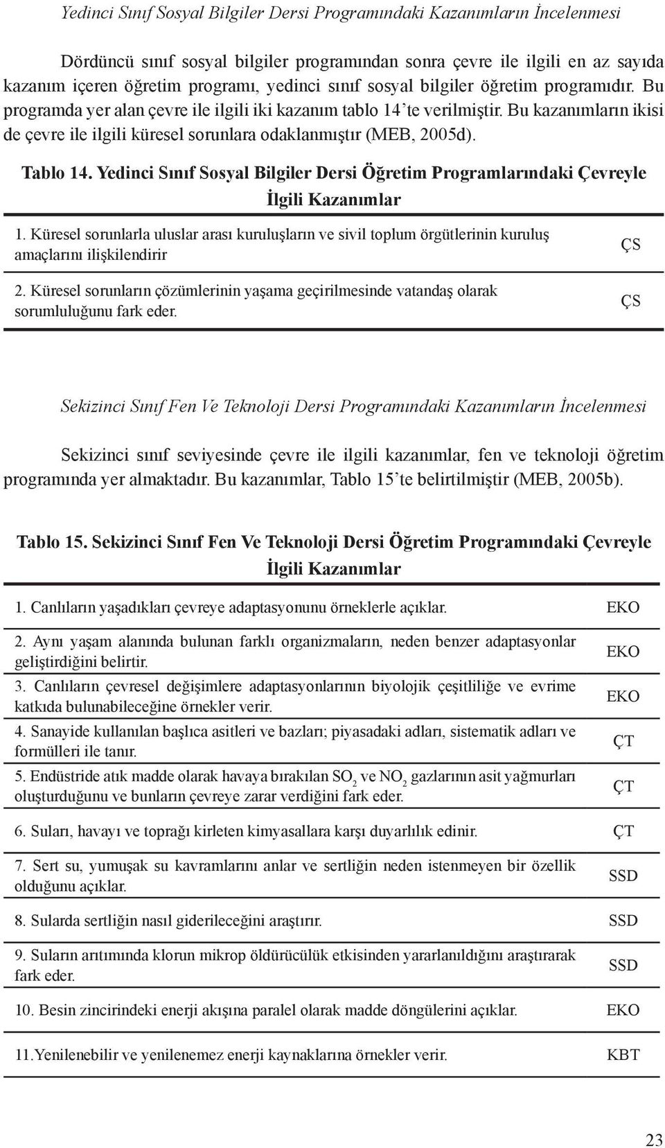 Bu kazanımların ikisi de çevre ile ilgili küresel sorunlara odaklanmıştır (MEB, 2005d). Tablo 14. Yedinci Sınıf Sosyal Bilgiler Dersi Öğretim Programlarındaki Çevreyle İlgili Kazanımlar 1.