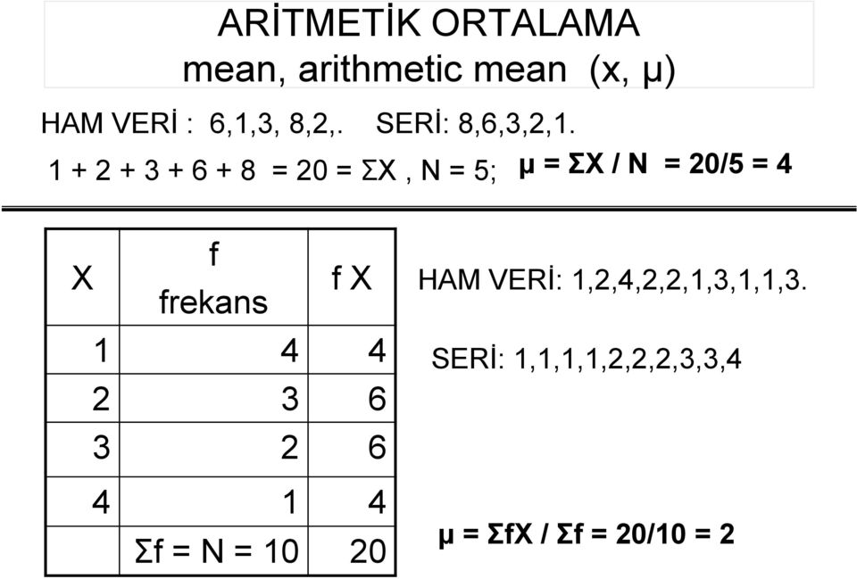 1 + 2 + 3 + 6 + 8 = 20 = ΣX, N = 5; μ = ΣX / N = 20/5 = 4 X f frekans